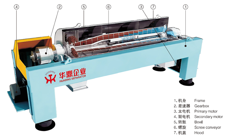 What You Should Know About The Disc Separator?