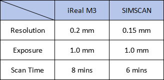 Scanning Parameters Comparison