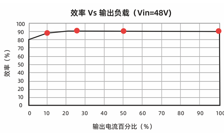 High-energy adaptation of communication power supply to help communication equipment run smoothly
