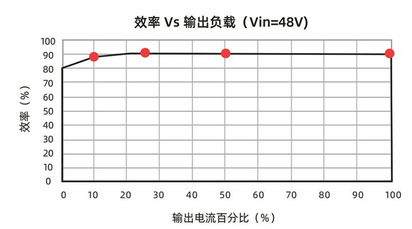 High-energy adaptation of communication power supply to help communication equipment run smoothly