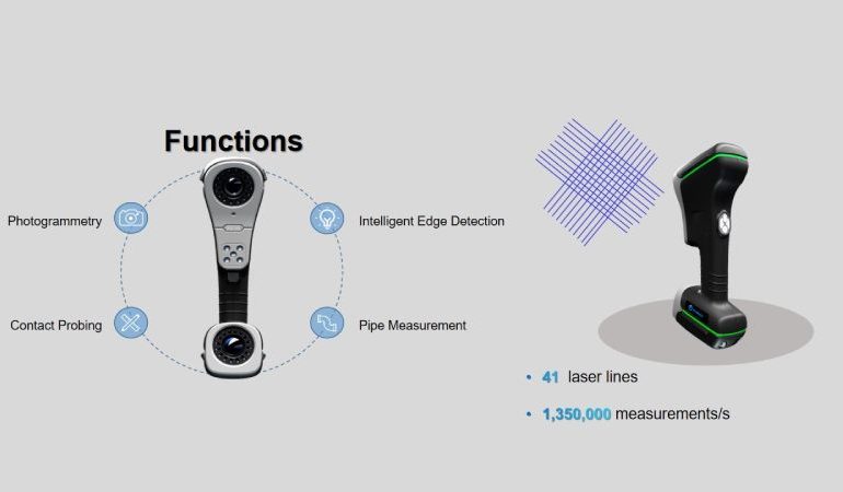 How Reverse Engineering Benefits from 3D Scanning?