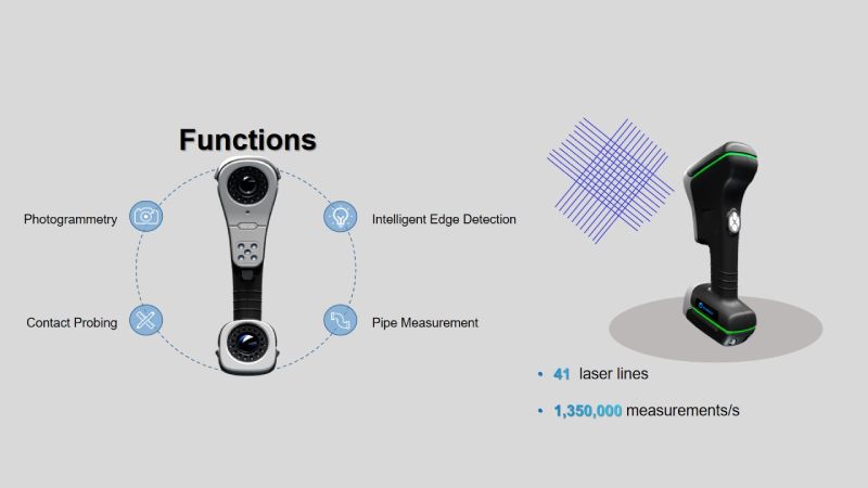 How Reverse Engineering Benefits from 3D Scanning?