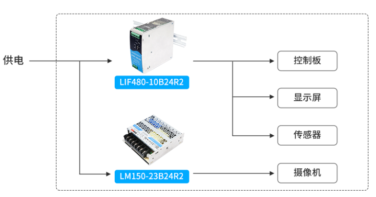 Semiconductors must be high-precision, and equipment power supplies must be high-precision, low ripple, and highly reliable!