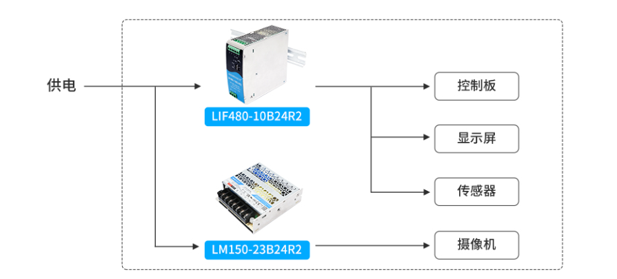 Semiconductors must be high-precision, and equipment power supplies must be high-precision, low ripple, and highly reliable!